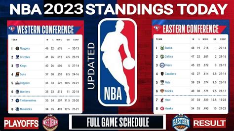 nba standings 2023|nba standings today.